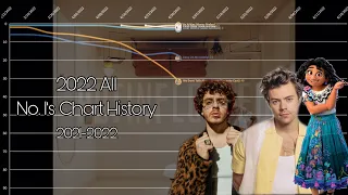 2022 | All No. 1's Billboard Chart History