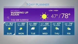 70s and 80s this weekend; rain chance by mid next week  | Central Texas Forecast