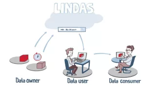 Linked Data Service (english version)