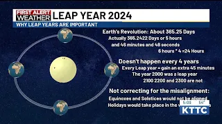 Leap Day Explained