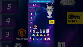 All UCL Champions 🏆