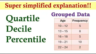 Measures of Position (Grouped Data) | Basic Statistics