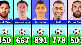 Top Scorers In Football History ⚽️ 🥅  Best Scorers Of All Time