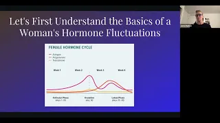 Understanding Common Period Problems