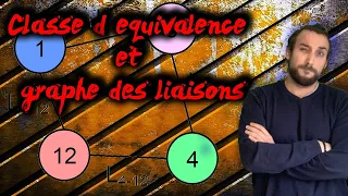 Comment trouver le graphe des liaisons?