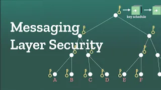Messaging layer security: Encrypting a group chat