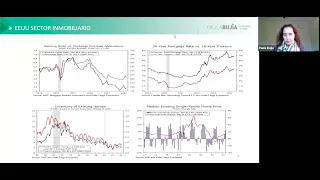 GB Paula Bujía · Charla Zoom · Actualización de Mercados · Mayo 2024