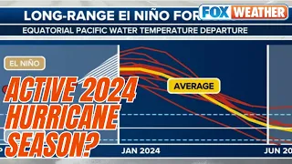 Early 2024 Atlantic Hurricane Forecast Predicts Very Active Season