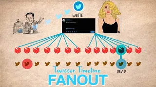 Twitter Timeline Architecture |  Fanout | System Design