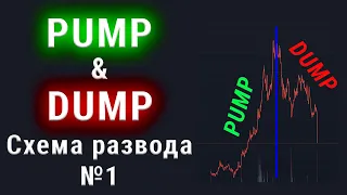 Как вас разводят на рынке - схема Pump and Dump