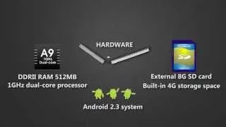 RoadRover Function of Android platform