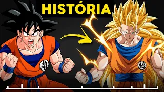 História Completa: Dragon Ball // Clássico ao Z