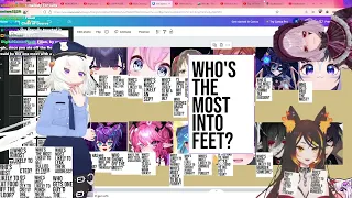 Who is the most into feet? [Filian]