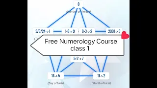 basic numerology and mystery of creation (Hidden For Years) RealTalk Clips
