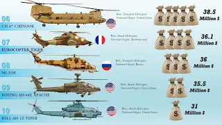 10 Most Expensive Military Helicopters in the World (2020)