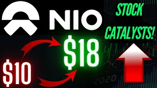 NIO Stock Price Predictions: Is It Time to Invest in NIO? Nio stock updates and analysis!