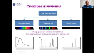 №58 "Виды излучений. Спектры. Виды спектров"