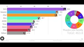 TWICE - ALL SONGS WERE SANA FIRST (MERRY HAPPY - THANK YOU FAMILY)