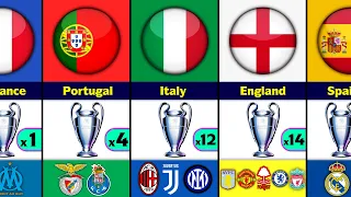 Countries With Most UEFA Champions League.