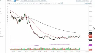 Natural Gas Technical Analysis for August 11, 2023 by FXEmpire