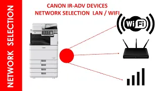 CANON IR ADV WIF AND DUAL NETWORK  SETUP