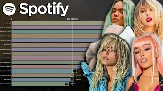 Most Streamed Female Songs On Spotify (2022)