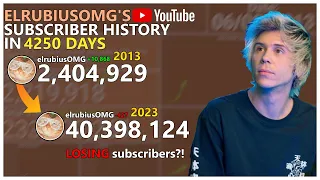 elrubiusOMG - From 0 to 40 Million: Every Day (2011-2023)