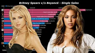 Britney Spears v/s Beyoncé [SINGLE SALES]