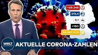 AKTUELLE CORONA-ZAHLEN: RKI registriert 29.348 Covid19-Neuinfektionen - Inzidenz bei 315,4