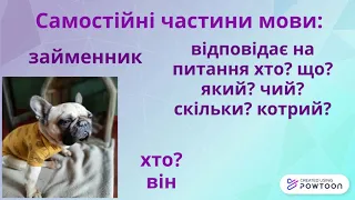 Частини мови