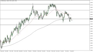 GBP/USD Technical Analysis for August 30, 2021 by FXEmpire