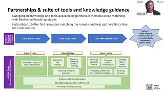 Making Cities Resilient 2030 (MCR203): CIties and Partners Engagement in Africa