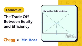 The Trade Off Between Equity and Efficiency Ft. Mr. Beat