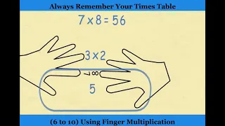 #MathTricks Always Remember Your Times Table (6 to 10) Using Finger Multiplication