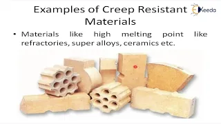Creep Resistant Materials - Failure Mechanisms - Material Technology