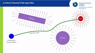 Predictive Artificial Potential Field algorithm - energy-efficient local path planning algorithm