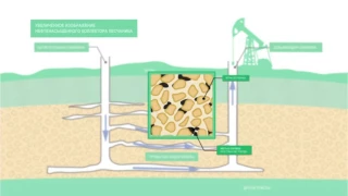 Методы увеличения нефтеотдачи