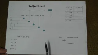 ГЕОДЕЗИЧЕСКАЯ ЗАДАЧА №4. БЫТЬ ИЛИ НЕ БЫТЬ? TO BE OR NOT TO BE?