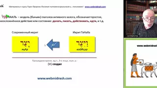 Тайна творения Человека. КТО МЫ? В чем цель и смысл творения человека? Доктор Леви Шептовицкий