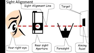 Preparation Area-- Sight Alignment and Trigger Position .
