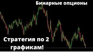 🔴Бинарные опционы.🔴 Трейдинг с нуля.🔴