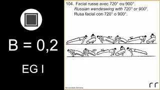 MAG 2022 COP Artistic gymnastics elements [B] Russian wendeswing with 720° / 900°. F/X (slow-mo)