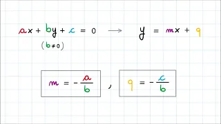 Dall'Equazione di una Retta in Forma Implicita a quella in Forma Esplicita e Viceversa