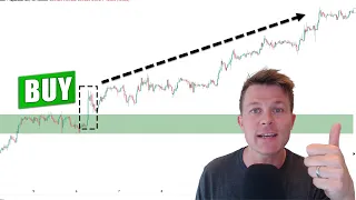 Price Action Trading Plan - How to create a trading plan