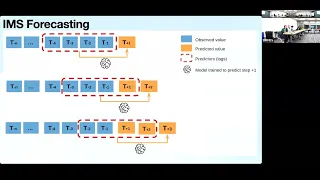 MLBBQ: “Are Transformers Effective for Time Series Forecasting?” by Joanne Wardell