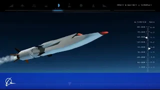 Boeing's Unmanned Scramjet, the X-51A WaveRider, Achieves Hypersonic Speeds