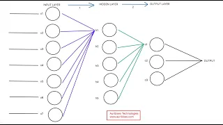 Neural Network from Scratch in Python