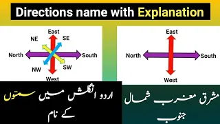 Directions name with explanation | Directions name in English | East West North South directions
