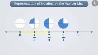 Representation of fractions on number line | Part 1/3 | English | Class 6