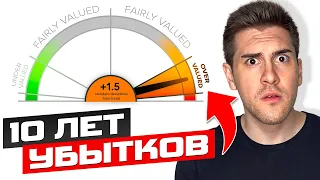 Почему покупка SP500 - Это Самая Большая Ошибка Инвестора